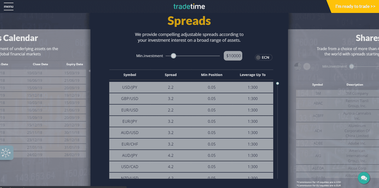 TradeTime Review forex cost structure TradeTime Review forex cost structure